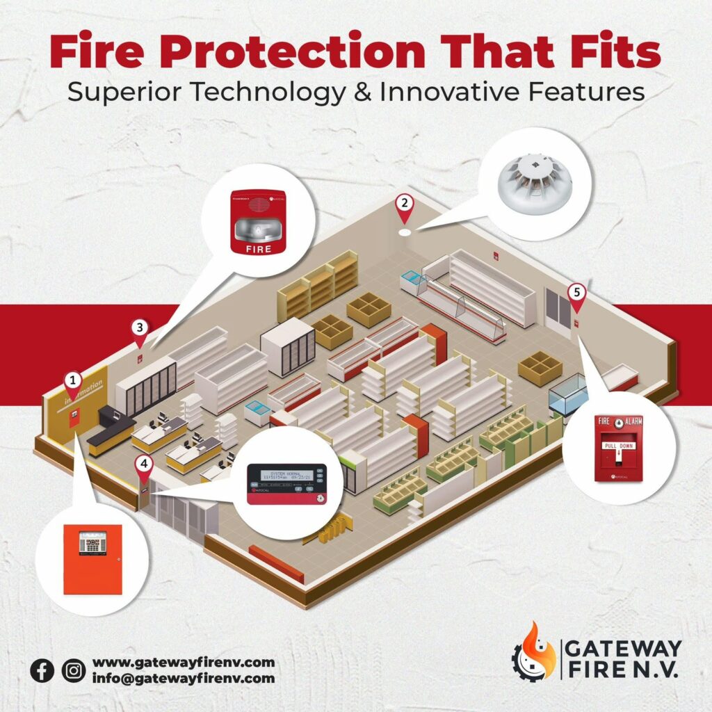 Fire alarm system control panel and wiring reflecting NFPA 72 design practice